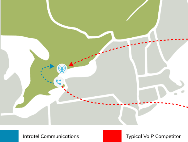 Direct connection traffic diagram