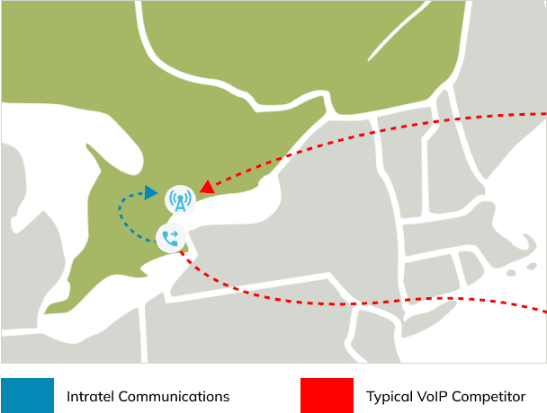 Direct connection traffic diagram