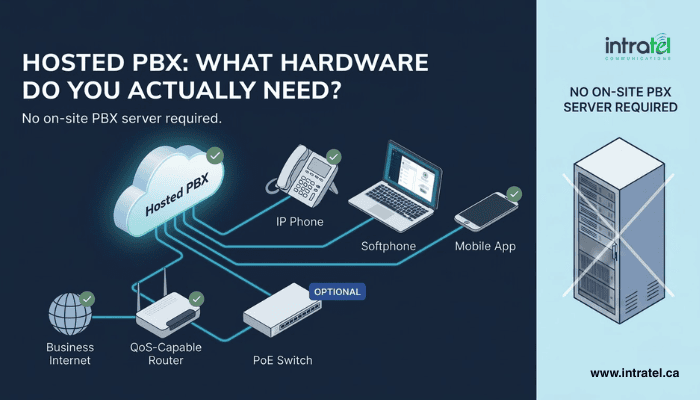 HOSTED PBX
